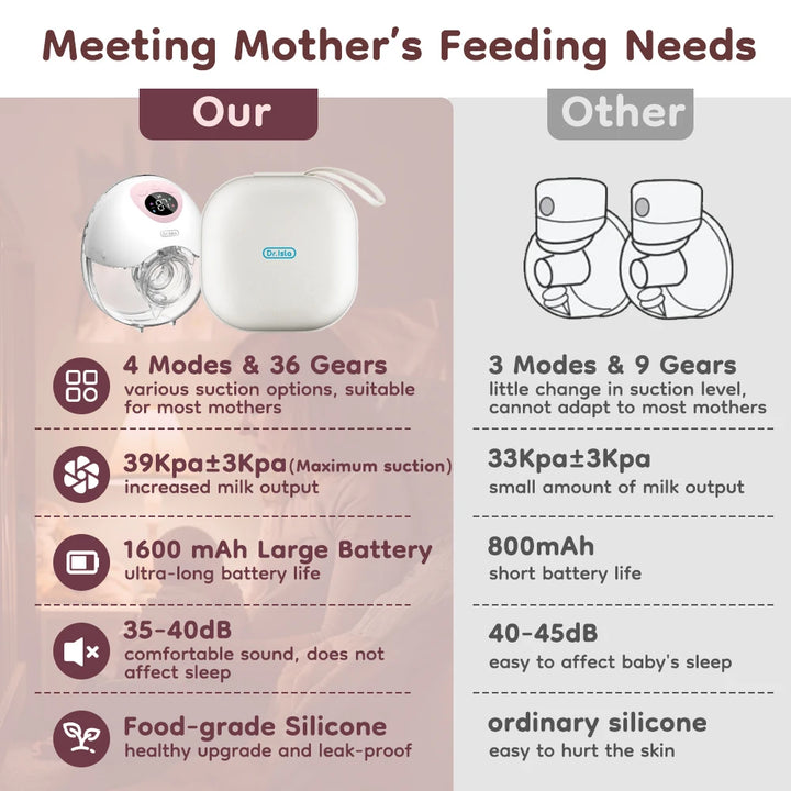Dr.isla Wearable Electric Breast Pump, 4 Modes, 36 Suction Levels, Hands-Free, 19/24mm Flange.