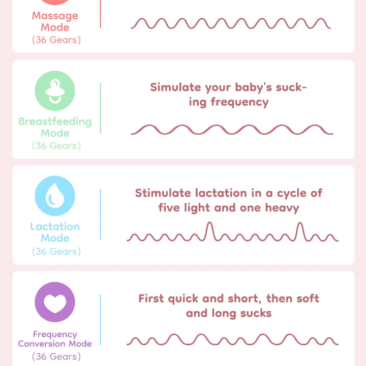 Dr.isla Wearable Electric Breast Pump, 4 Modes, 36 Suction Levels, Hands-Free, 19/24mm Flange.